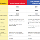 Illustration for article titled Heres How Limited Your Carriers Unlimited Phone Plans Really Are